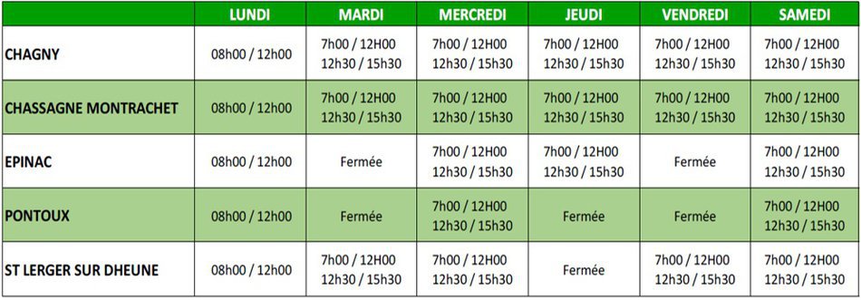 Horaires Dechetteries SIRTOM